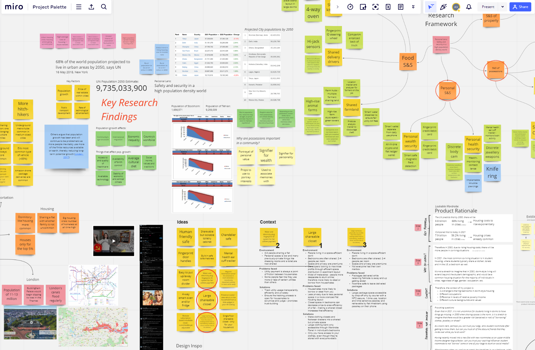 Research Miro board