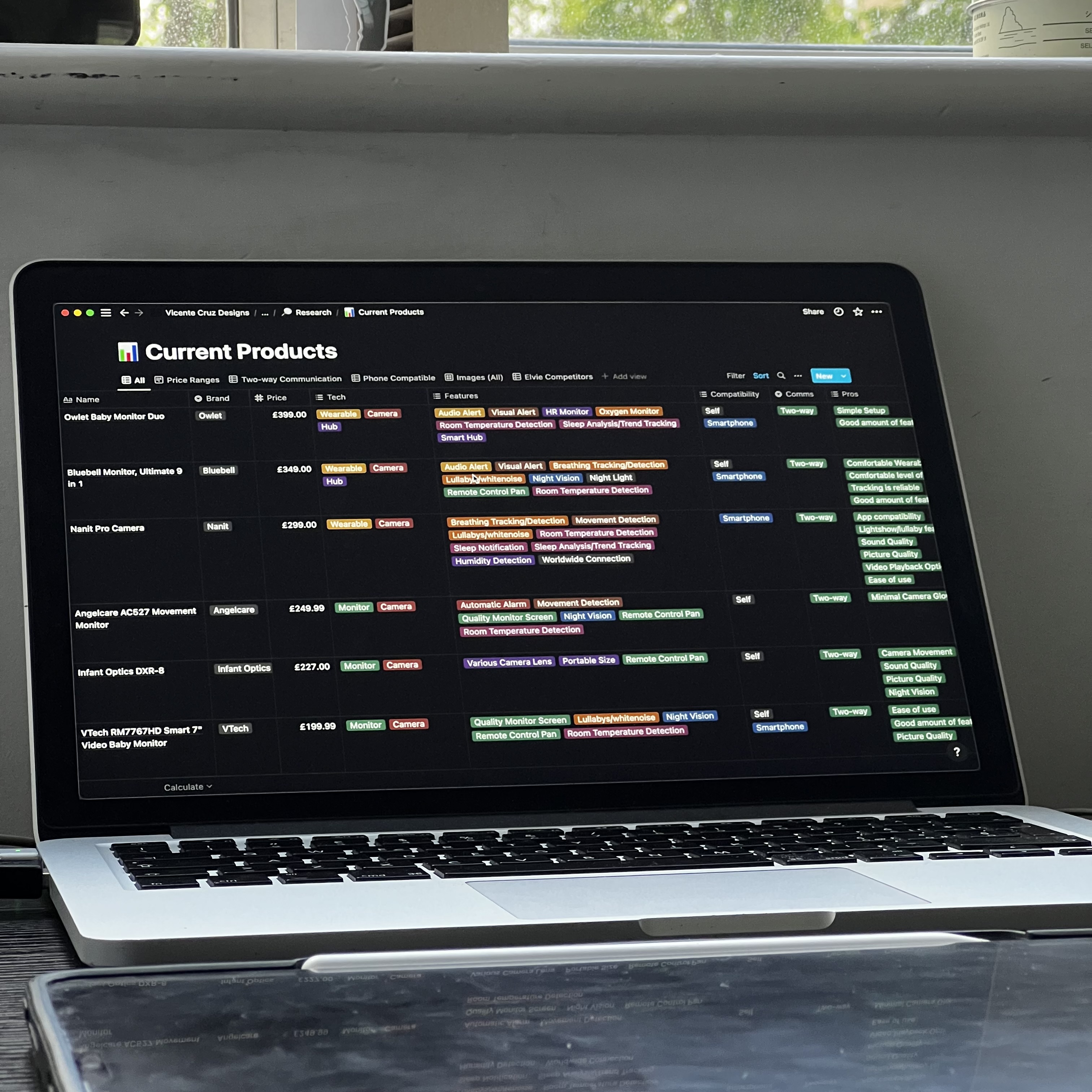 Competitor analysis